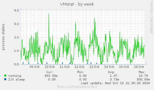 VMstat