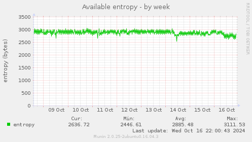 Available entropy