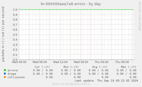 br-666499aea7e8 errors