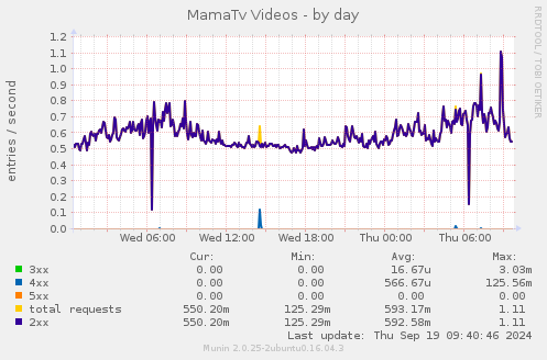 MamaTv Videos