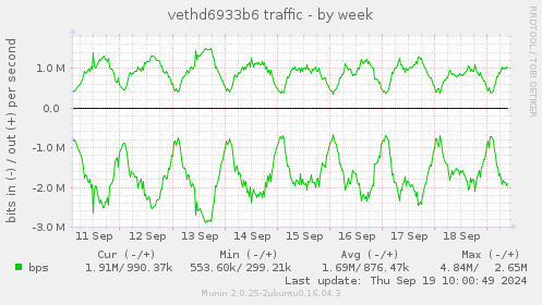 vethd6933b6 traffic