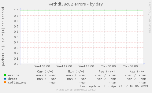 vethdf38c82 errors