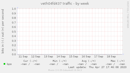 veth04fd437 traffic