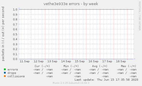 vethe3e933e errors