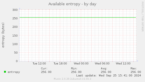 Available entropy