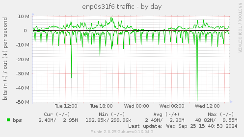 enp0s31f6 traffic