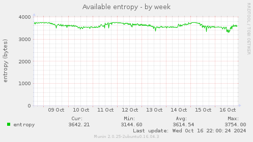 Available entropy